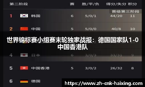 世界锦标赛小组赛末轮独家战报：德国国家队1-0中国香港队
